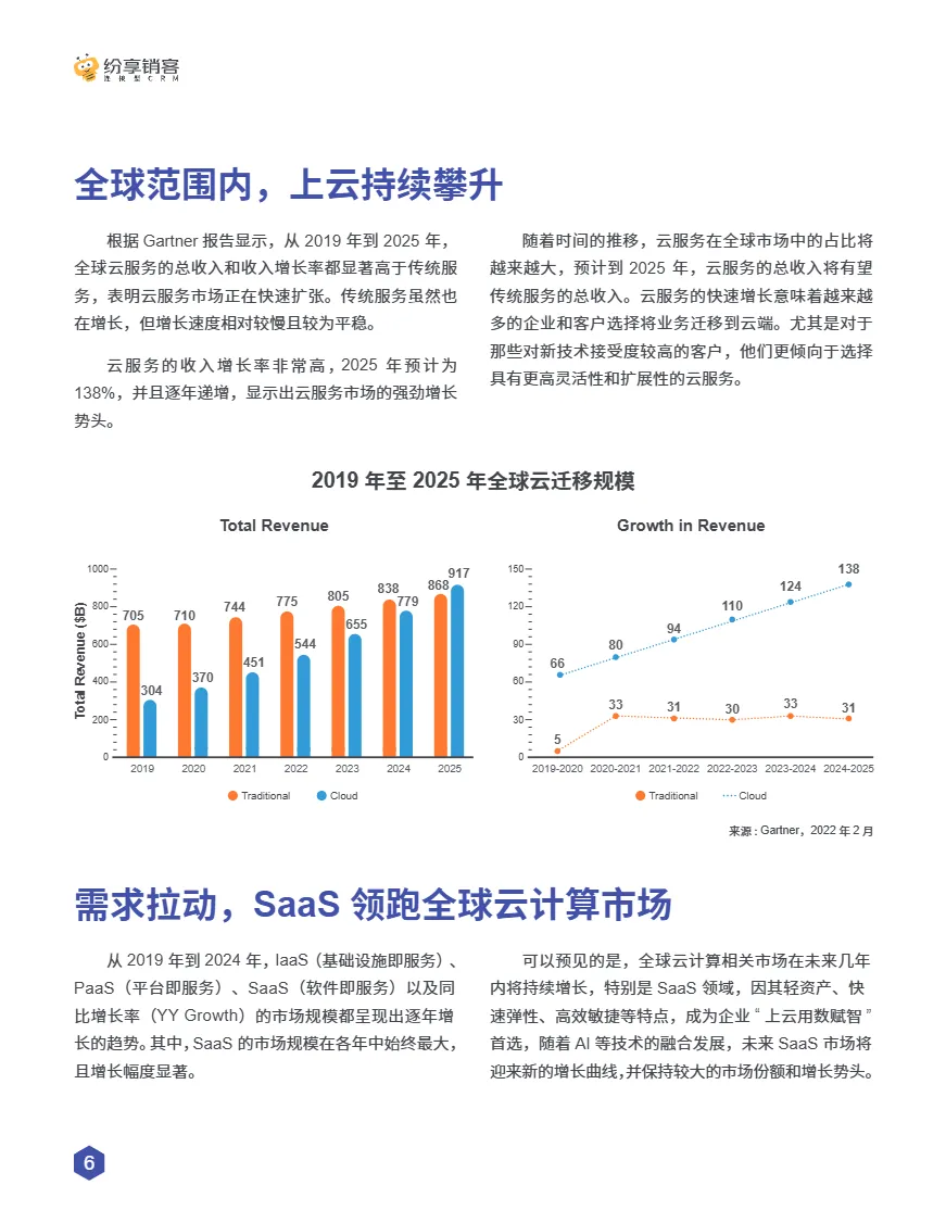 纷享销客2025年自研or外采CRM橙皮书73页- 大数跨境