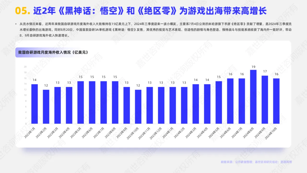 2025中国游戏出海行业报告_大数跨境