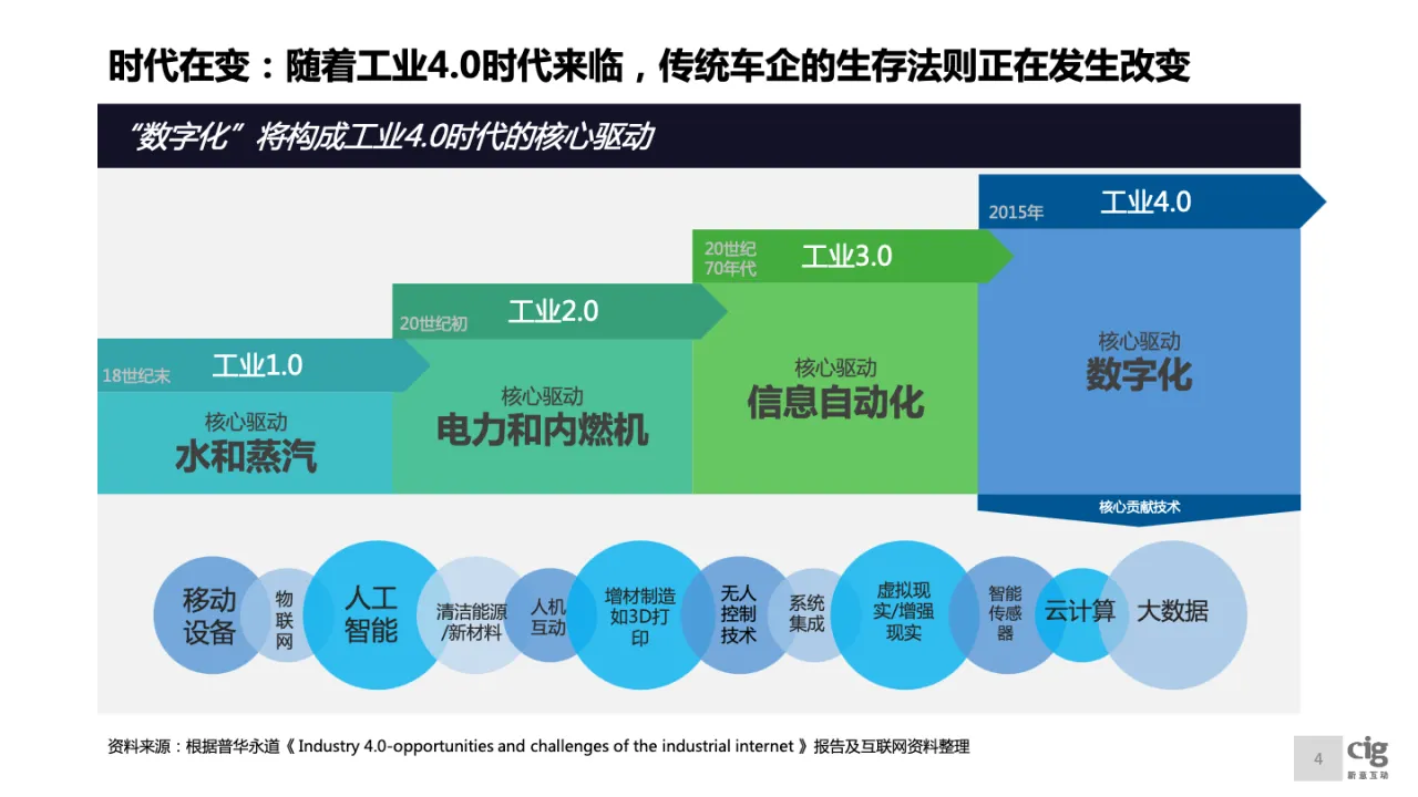 2016-2017全球汽车品牌数字化雷达报告_大数跨境