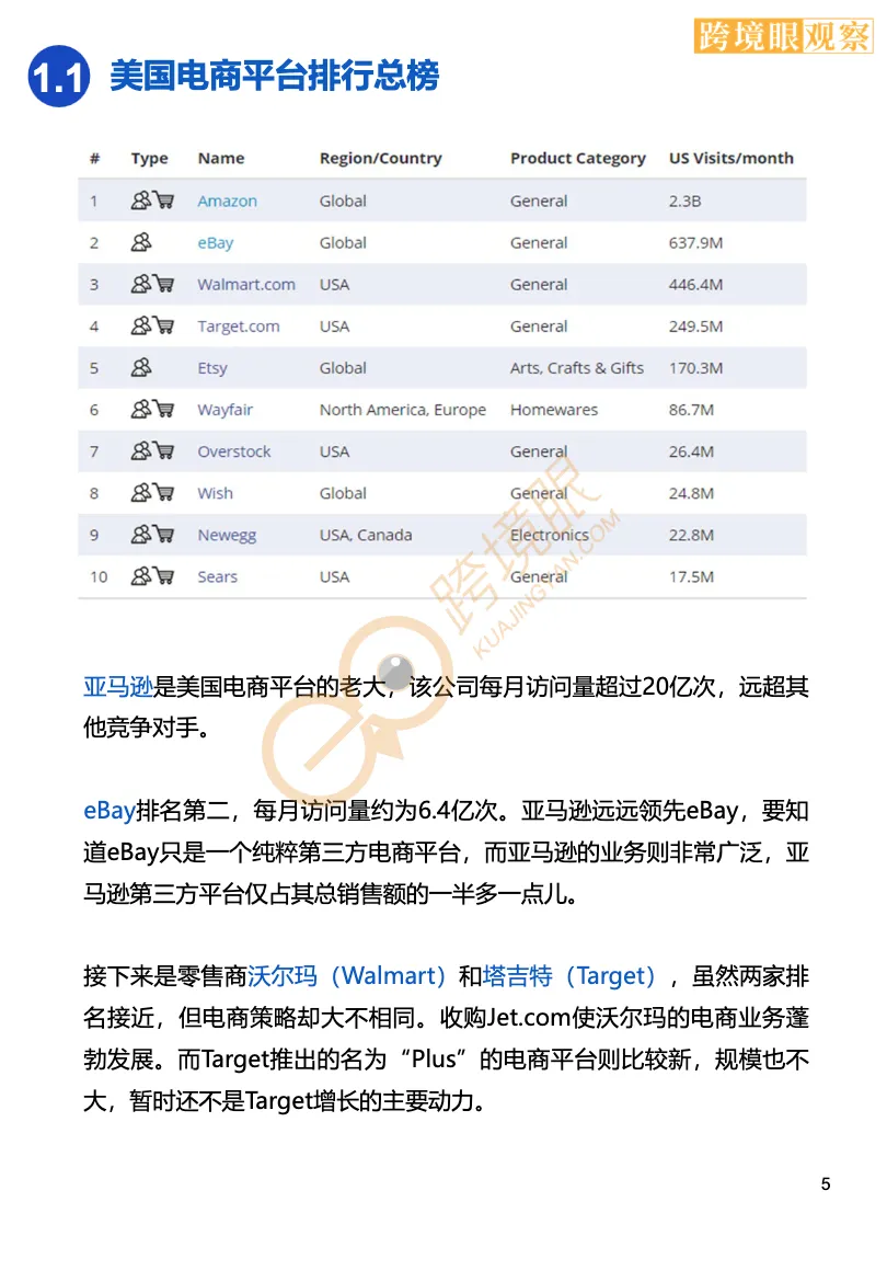 2021年跨境电商全球电商平台分析报告-跨境电商报告-大数跨境