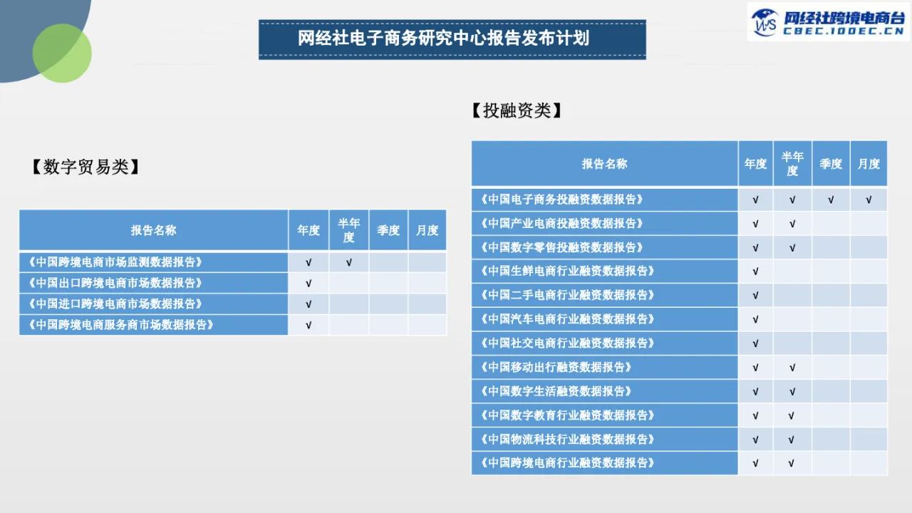 网经社2021年度中国跨境电商市场数据报告43页_大数跨境