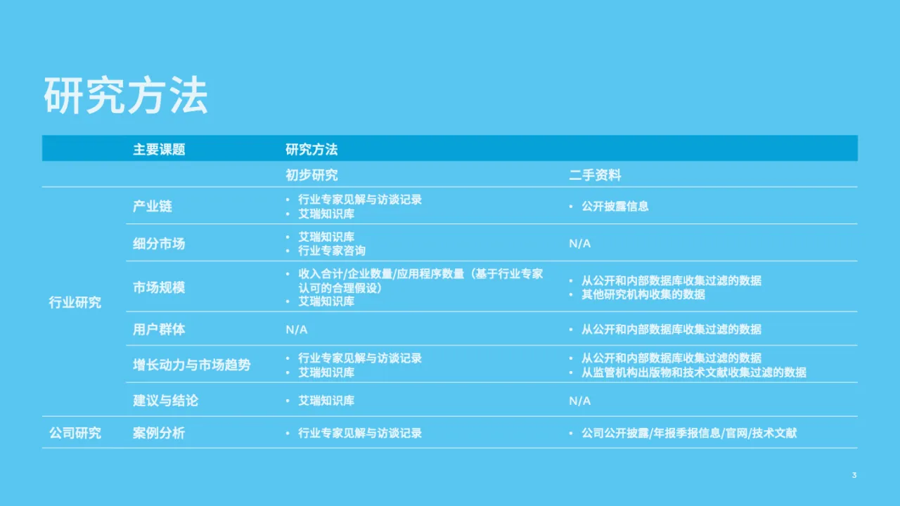 Facebookampamp艾瑞咨询金融科技出海机遇洞察_大数跨境