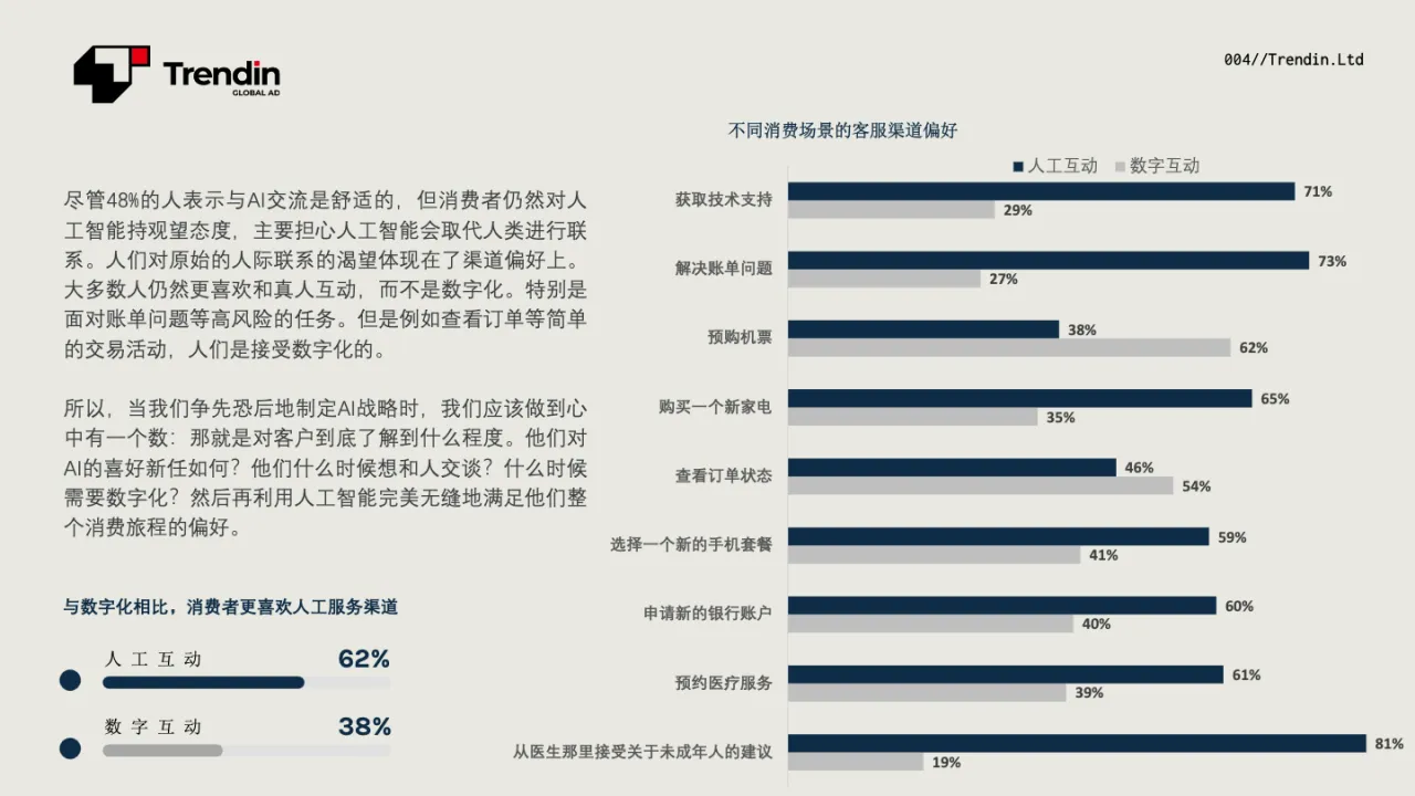 2024年消费者趋势报告_大数跨境