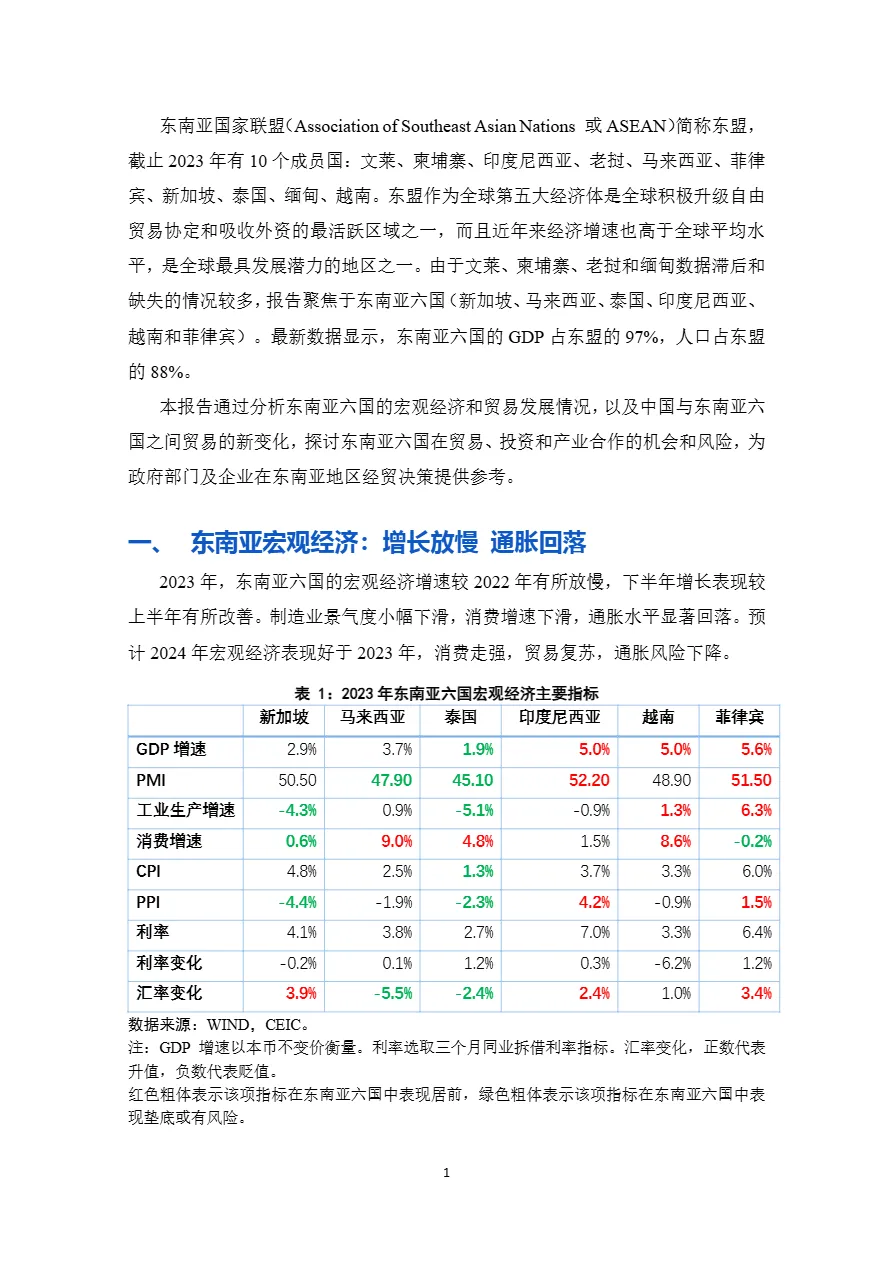 2023年东南亚经贸简报-增长放缓旅游回升汽车和资源贸易活跃_大数跨境