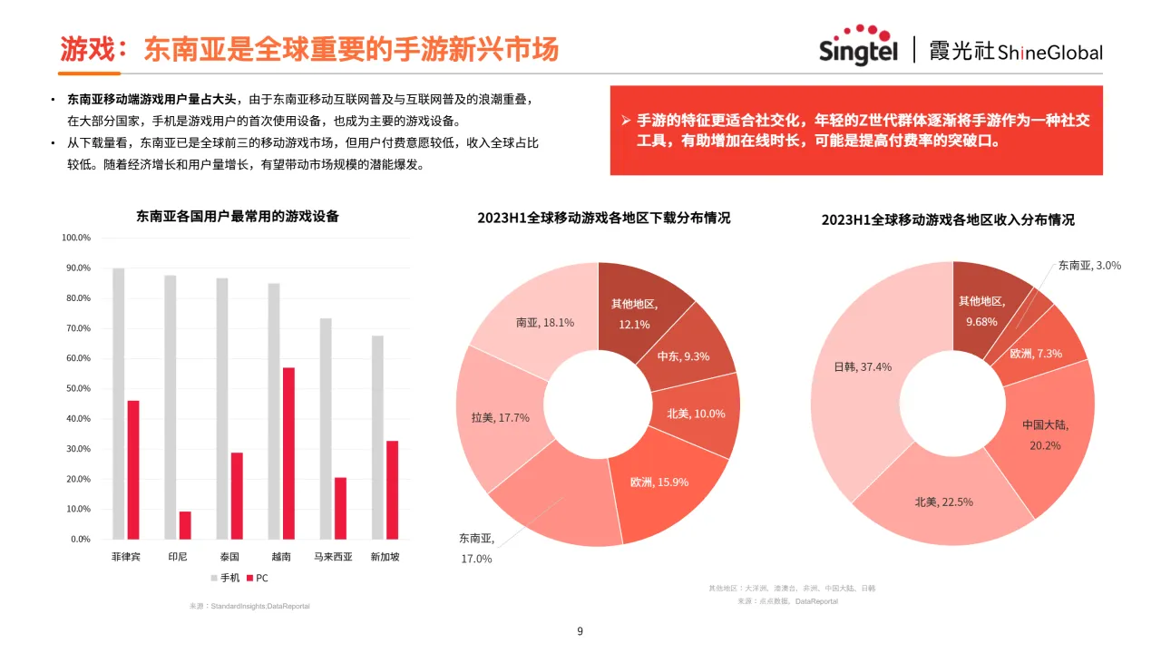中国互联网企业出海东南亚报告—如何从基础设施层面赋能？_大数跨境