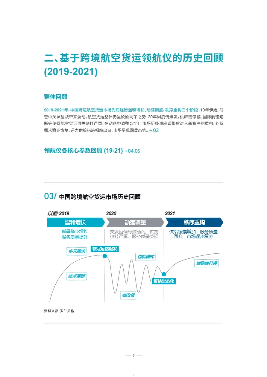 罗兰贝格：2022中国跨境航空货运白皮书 (第一期)（20页）_大数跨境