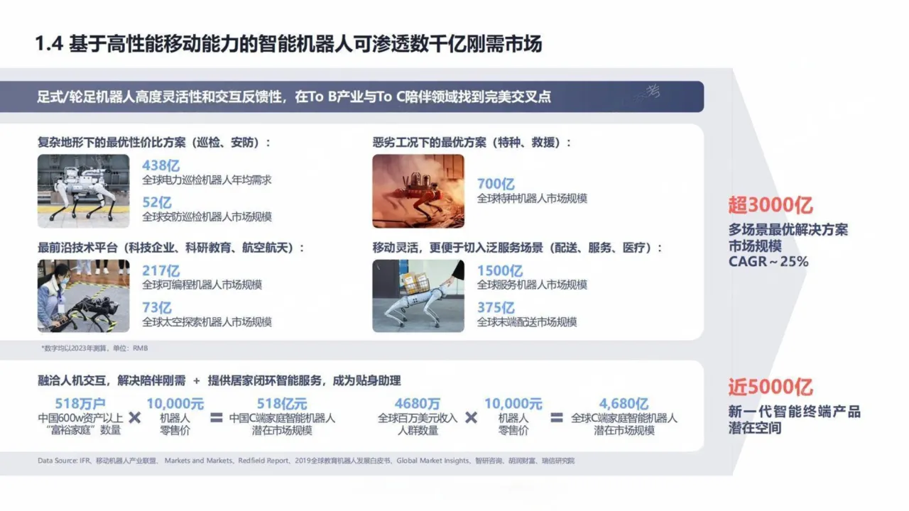 宇树科技：2025商业计划书（28页）_大数跨境