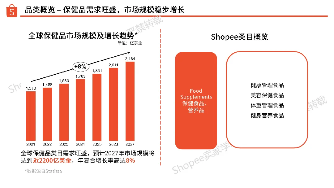 2024年保健品选品参考指南_大数跨境