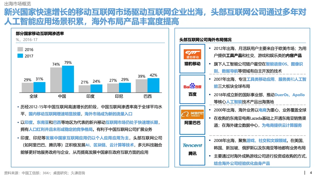 微软Microsoft企业出海全知道82页_大数跨境