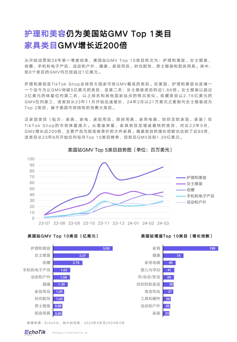 TikTok Shop2024禁令后美国市场洞察报告_大数跨境