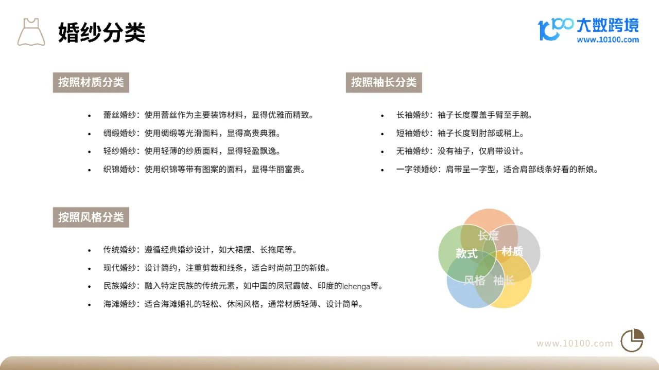 大数跨境:2024全球婚纱市场洞察报告_大数跨境