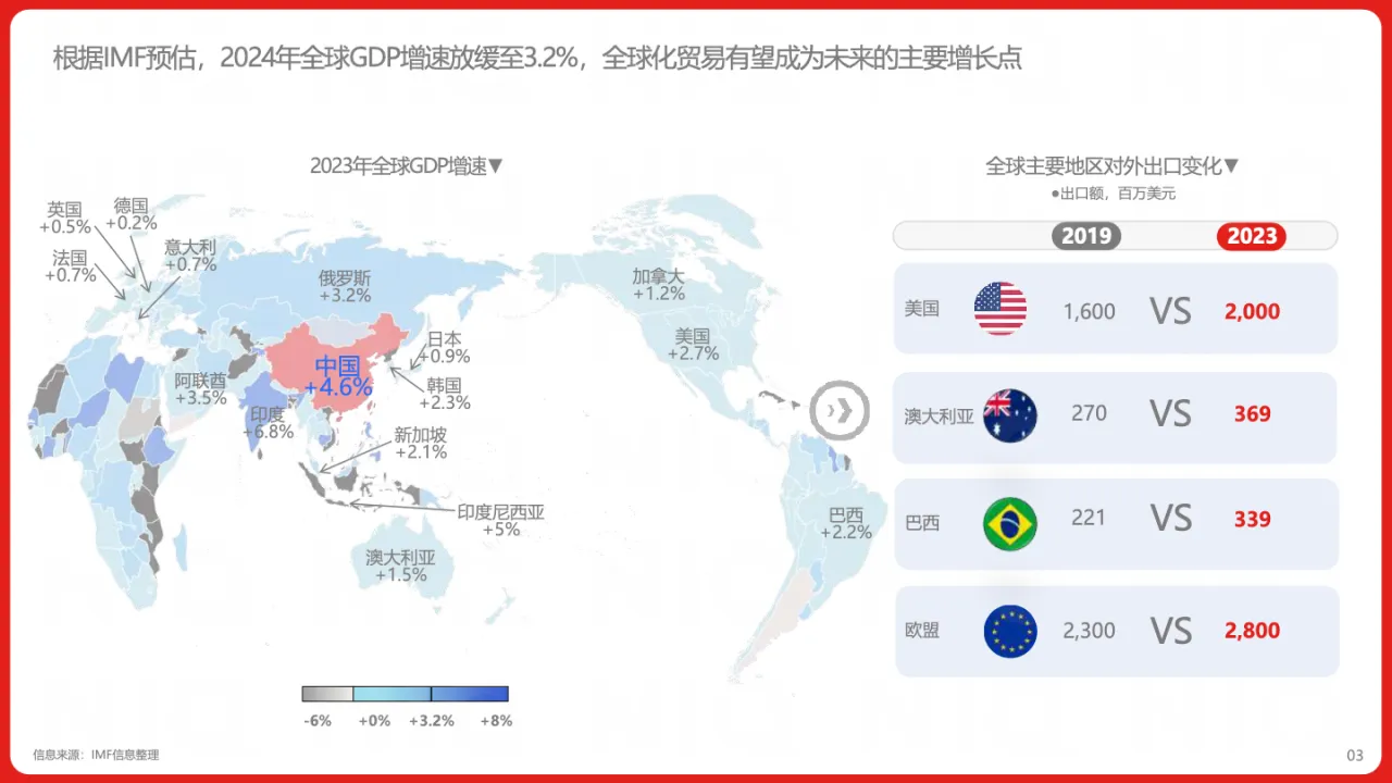 尼尔森IQ&京东国际：2024年中国跨境进口消费趋势白皮书_大数跨境