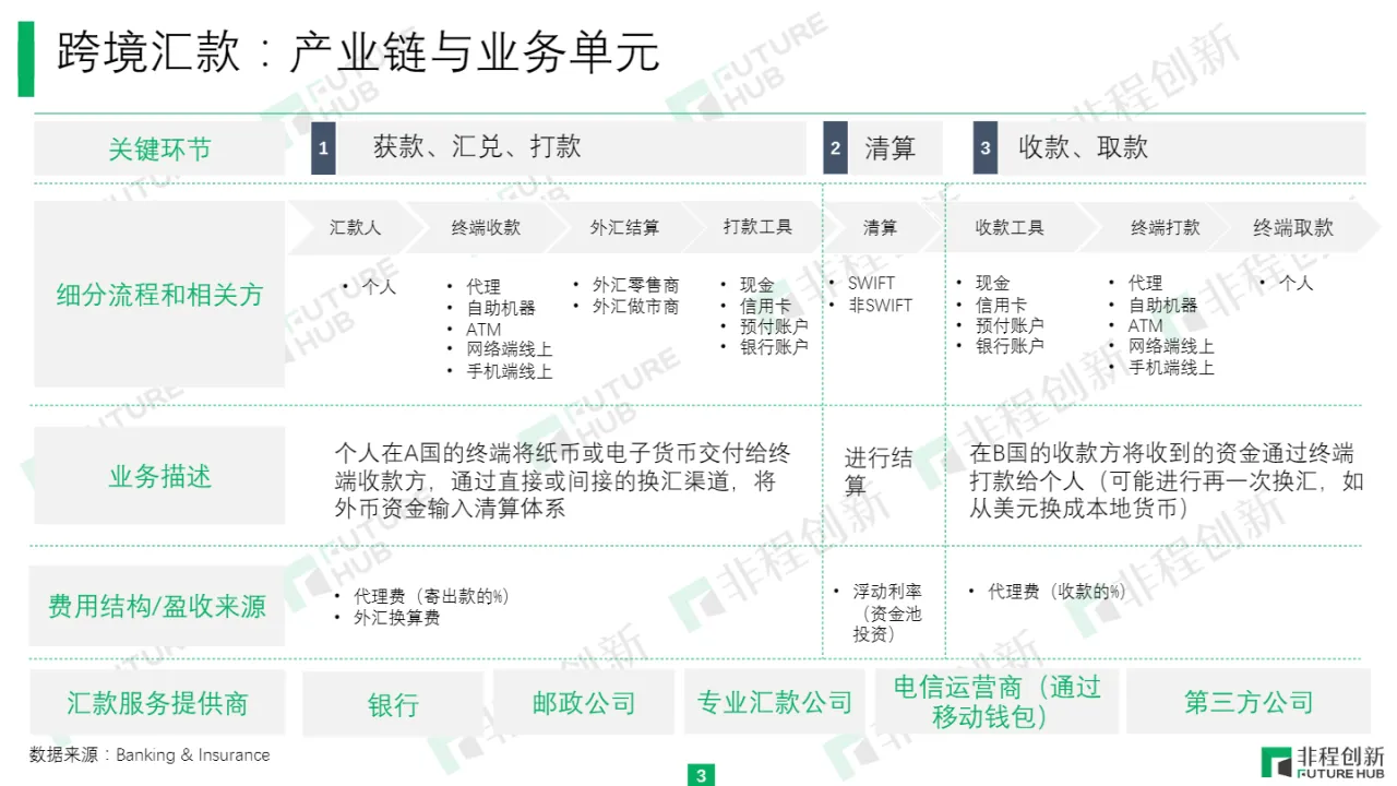 非程创新：非洲跨境支付行业研究报告_大数跨境