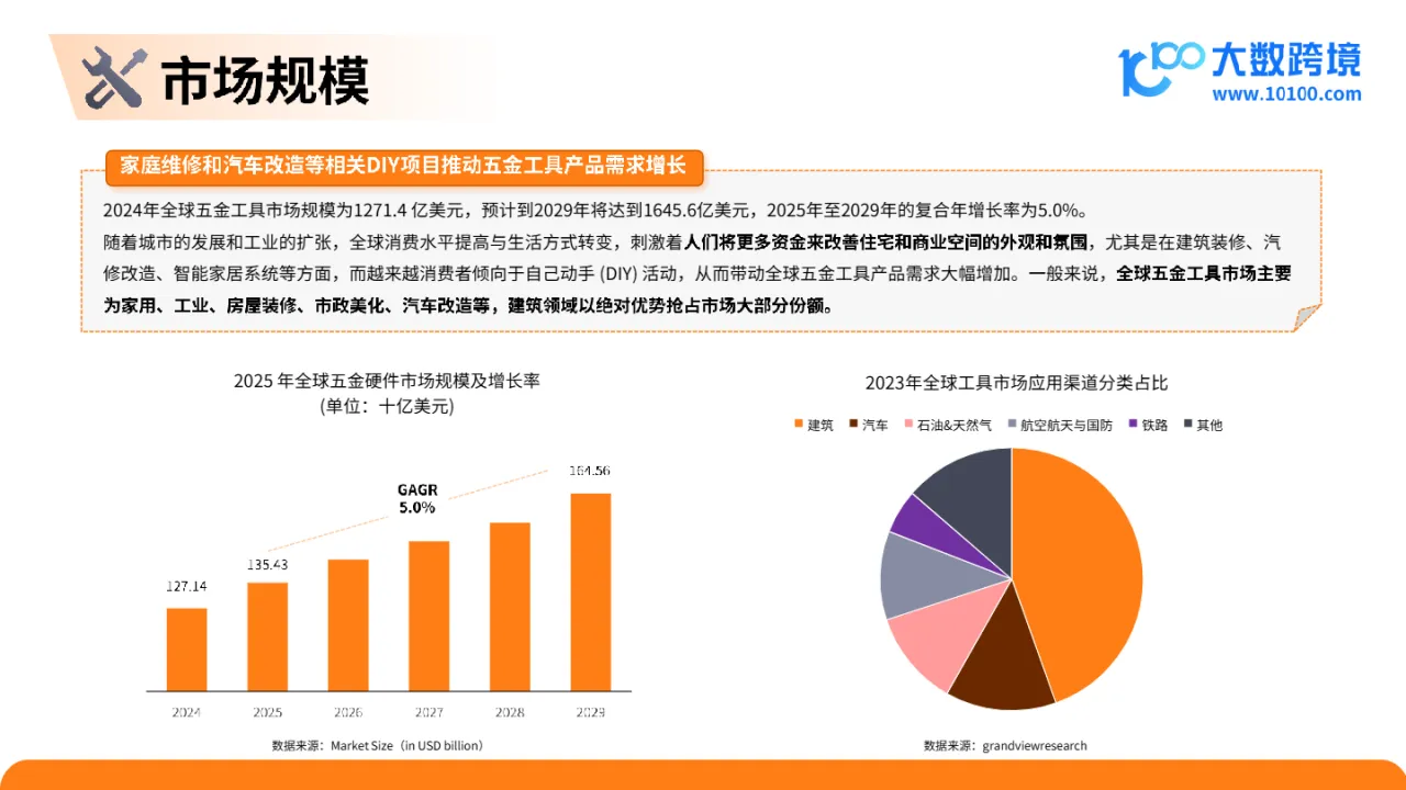 大数跨境：2025五金工具出海研究报告_大数跨境
