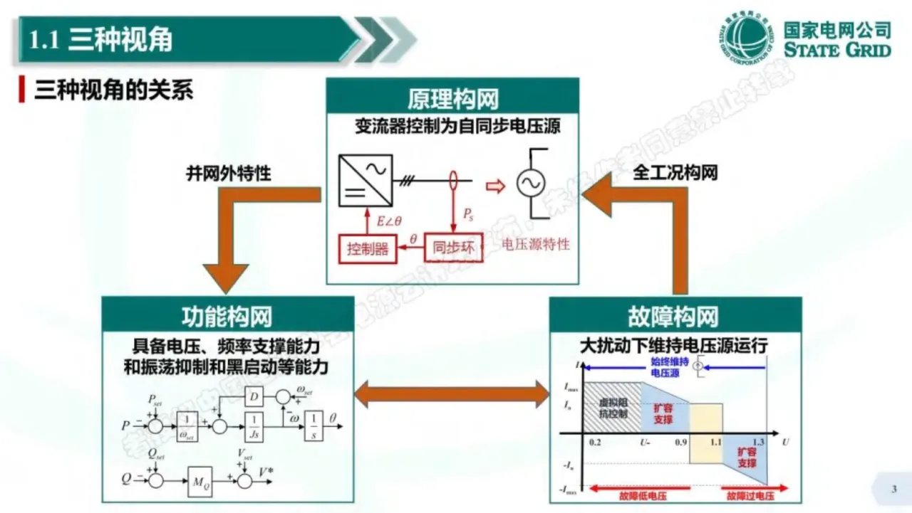国网冀北电力有限公司2025构网型新能源并网特性及实测研究报告28页- 大数跨境