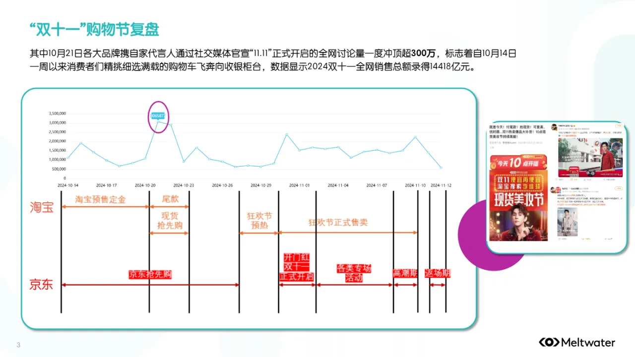 Meltwater融文2024年双十一与黑五的营销玩法与趋势报告15页- 大数跨境