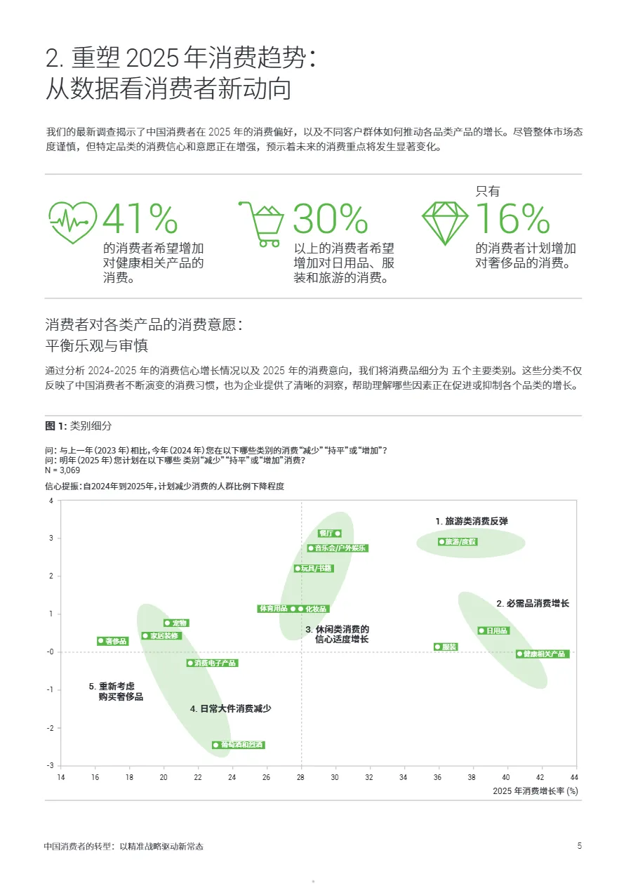 艾睿铂AlixPartners2025中国消费者的转型报告以精准战略驱动新常态17页_大数跨境