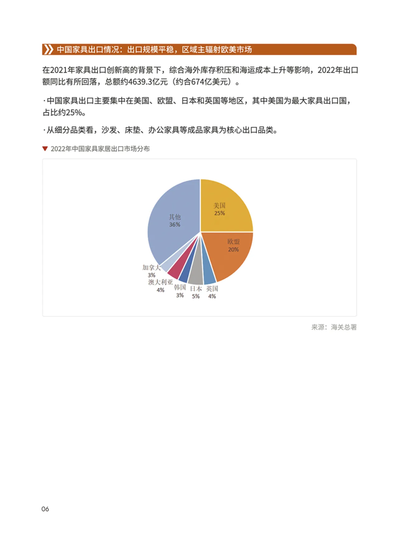 2024家具家居品类手册_大数跨境