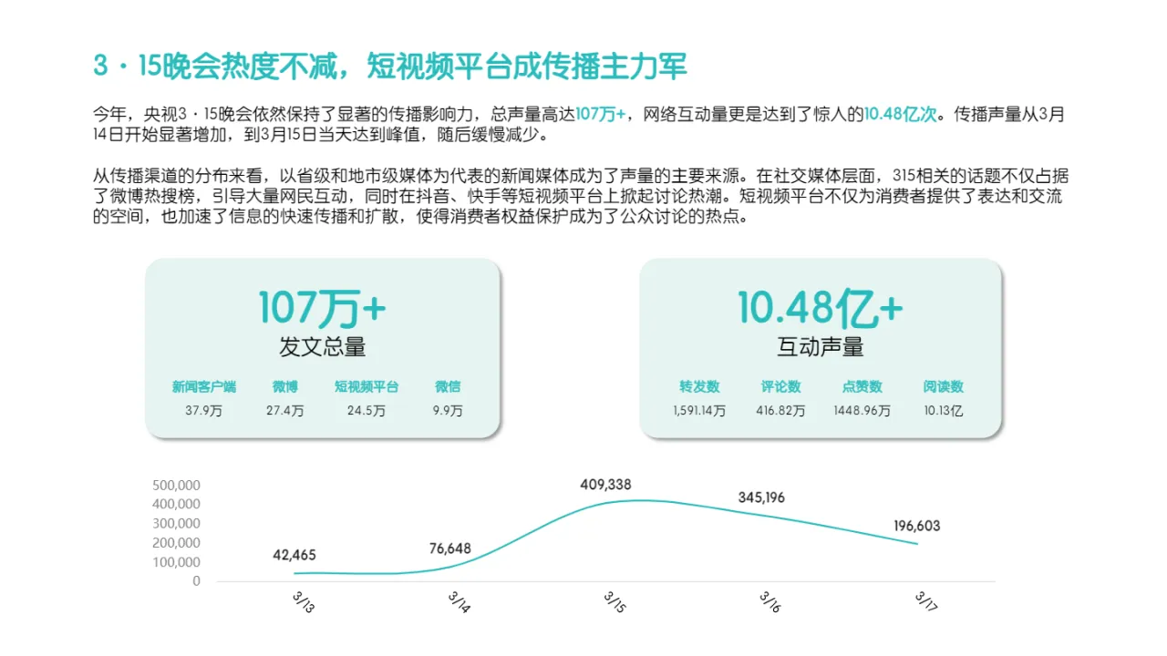 Meltwater融文:2024年3·15热点舆情追踪与消费者情绪洞察报告_大数跨境