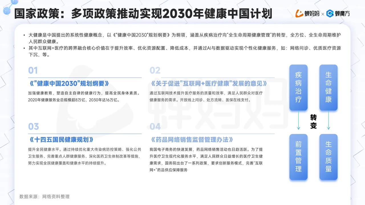 蝉妈妈智库:2025年抖音电商大健康行业分析报告- 大数跨境