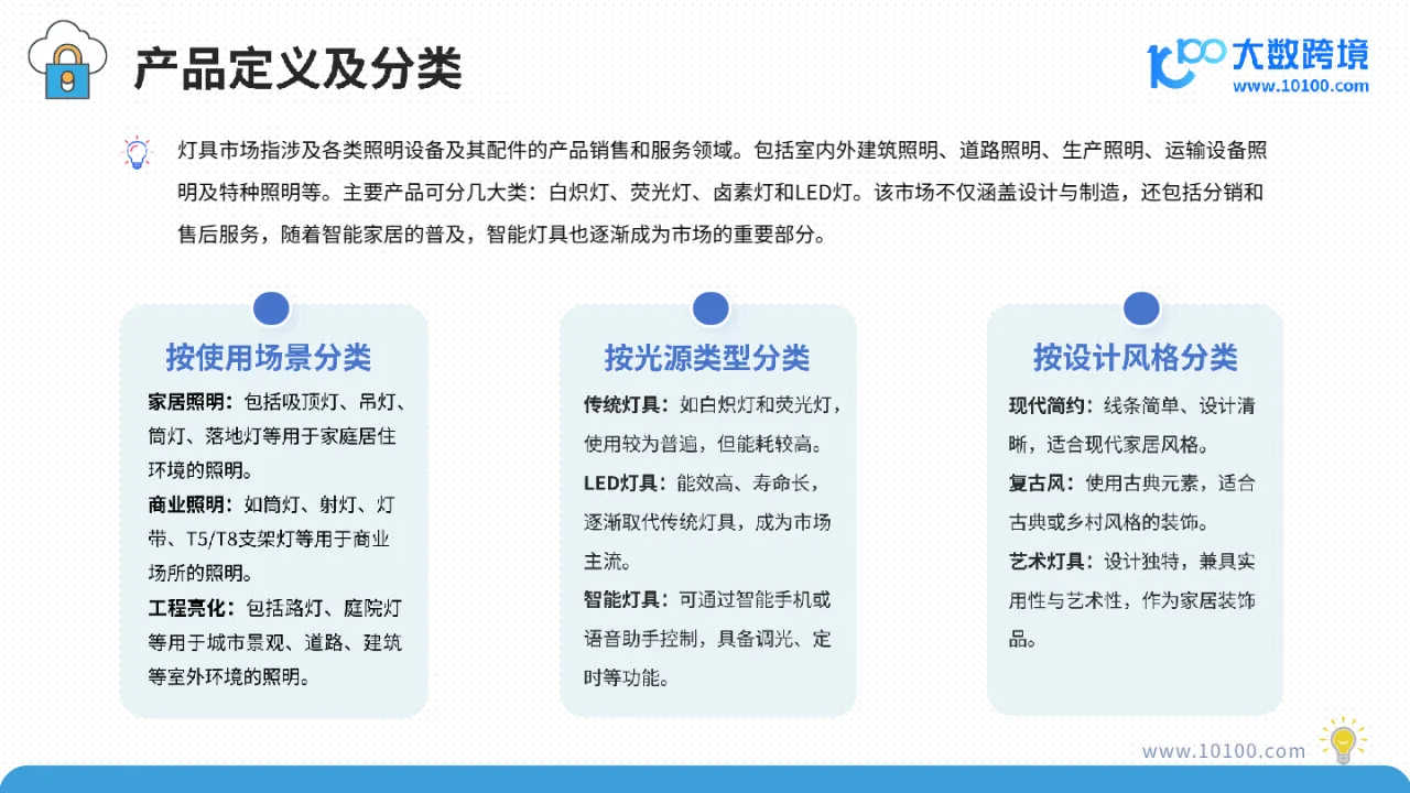 大数跨境:2025全球灯具市场洞察报告_大数跨境