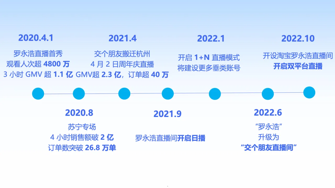直播电商新实践:用数据点播成金 - 跨境电商报告 - 大数跨境