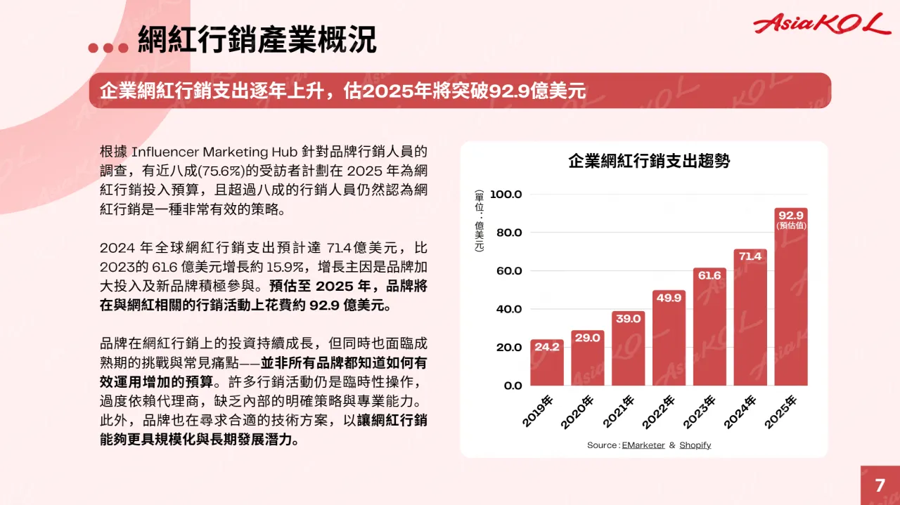 AsiaKOL2025网红行销趋势白皮书繁体版58页- 大数跨境