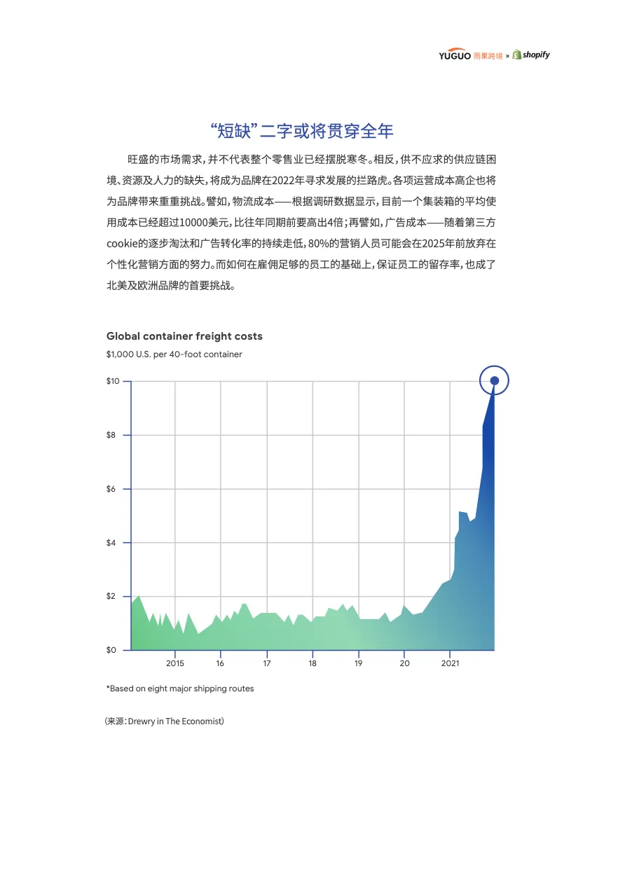 shopify2022电商行业趋势报告46页_大数跨境