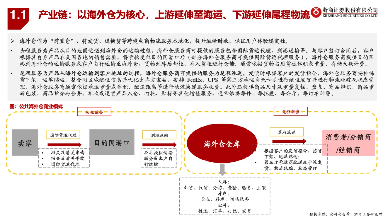 跨境电商行业系列深度之二：海外仓承上启下跨境电商必争之地_大数跨境