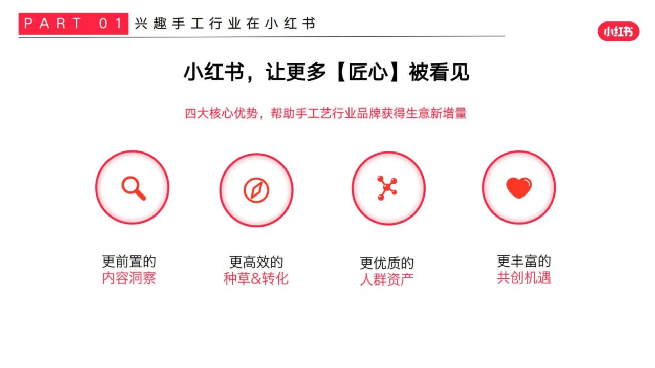 小红书2025小红书手工行业商家运营指南37页- 大数跨境