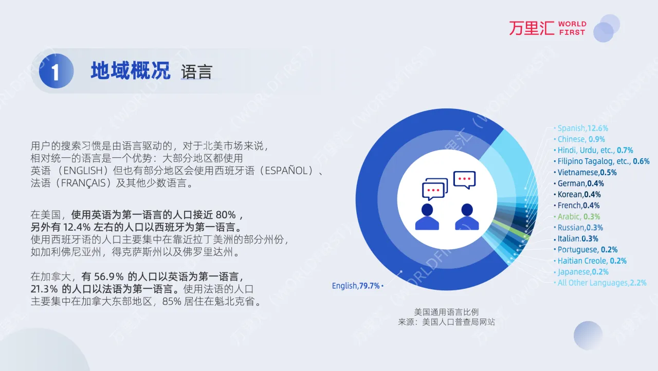 北美地区电商市场调查报告_大数跨境