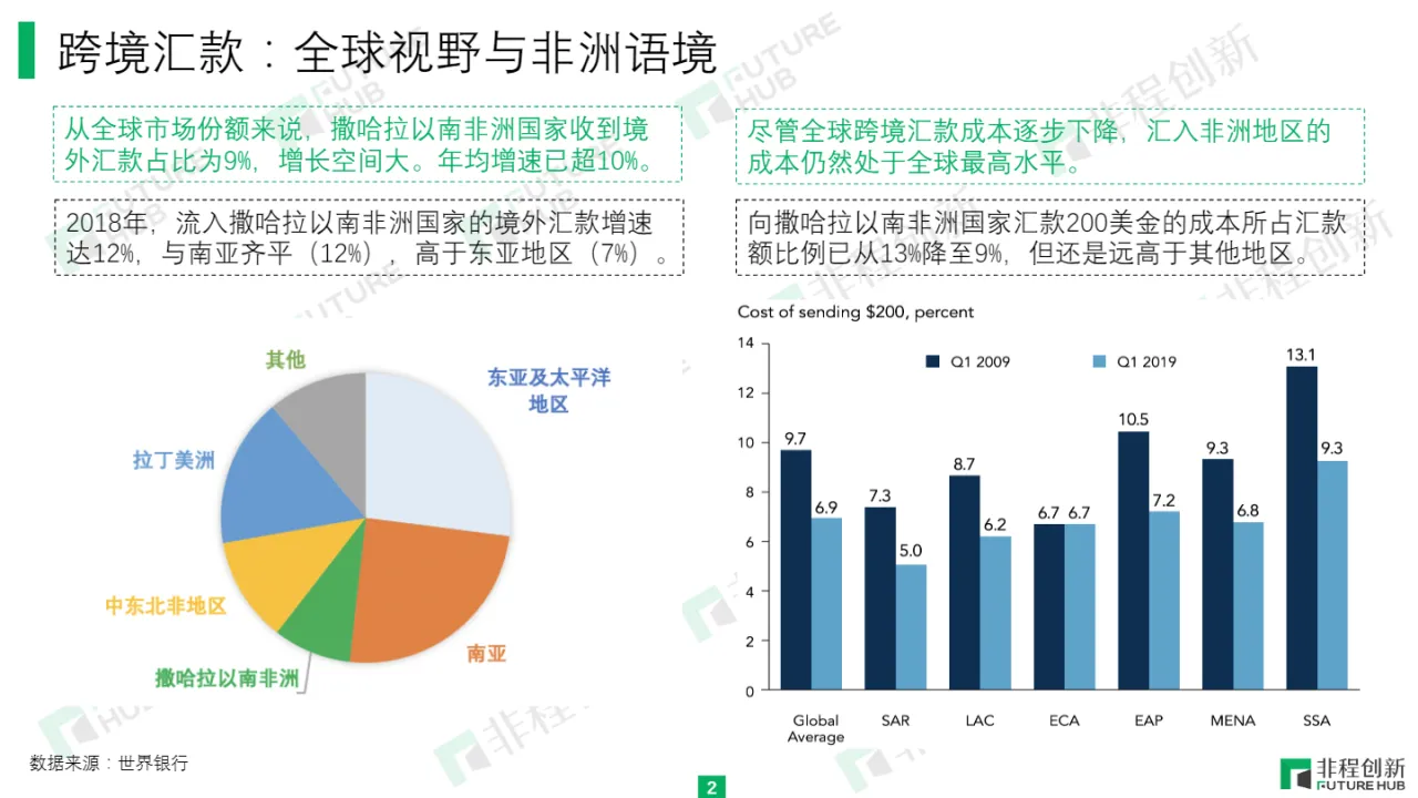 非程创新：非洲跨境支付行业研究报告_大数跨境