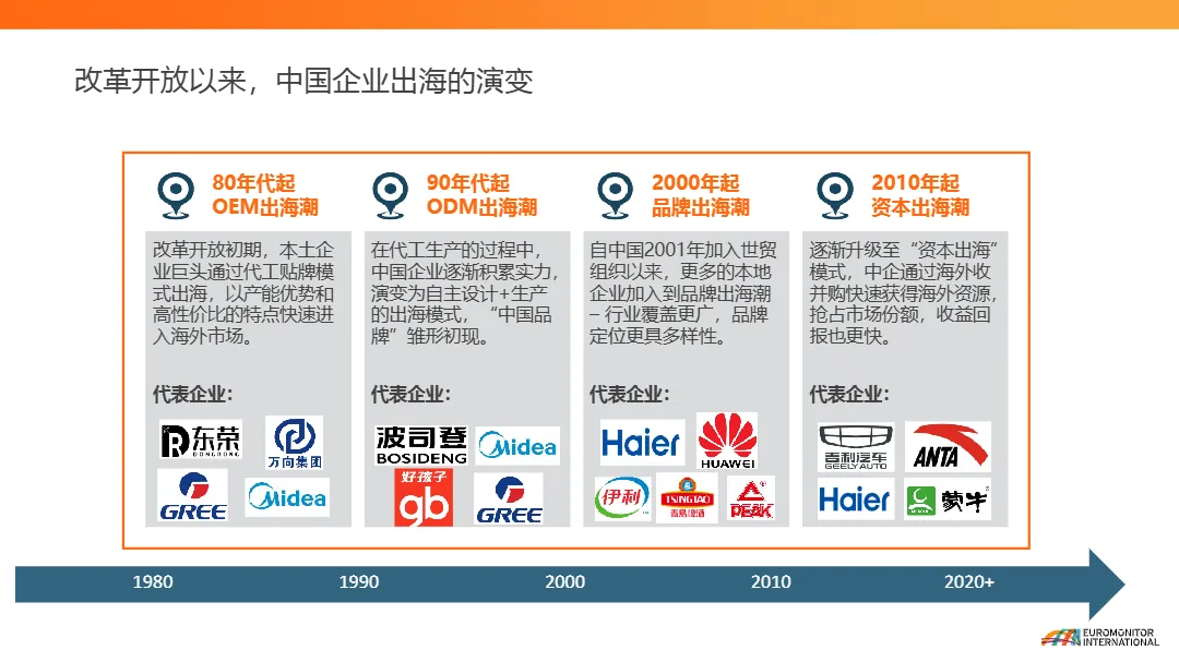 2024年本土品牌出海路径及未来机遇报告_大数跨境
