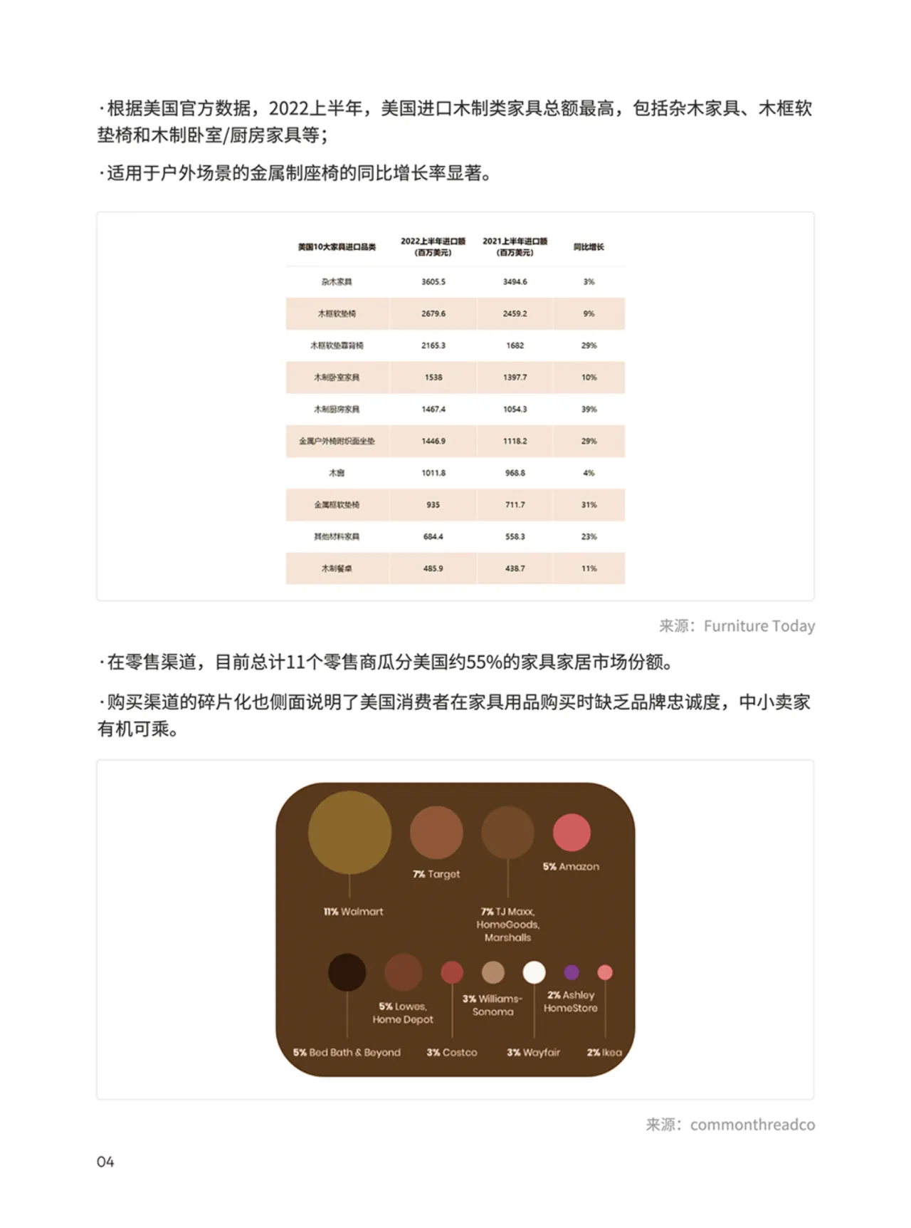 2024家具家居品类手册_大数跨境