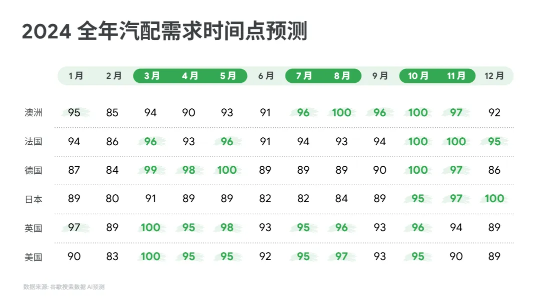 2024年汽摩配市场洞察报告_大数跨境