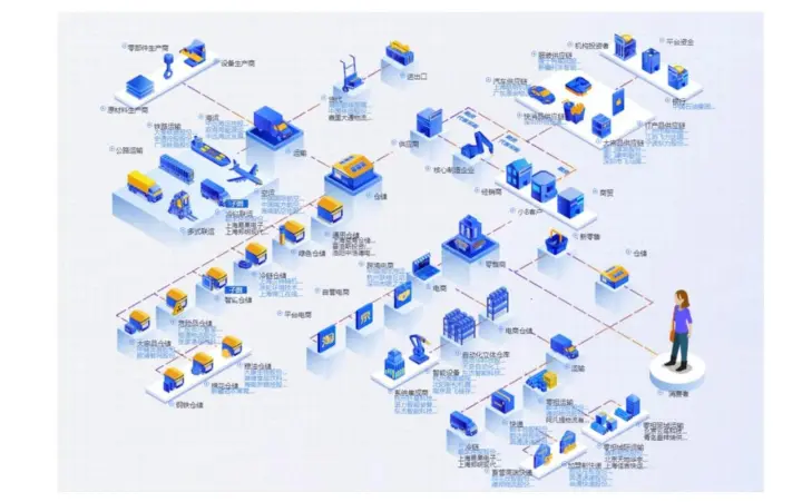 <em>2022年</em>跨境物流指数研究报告