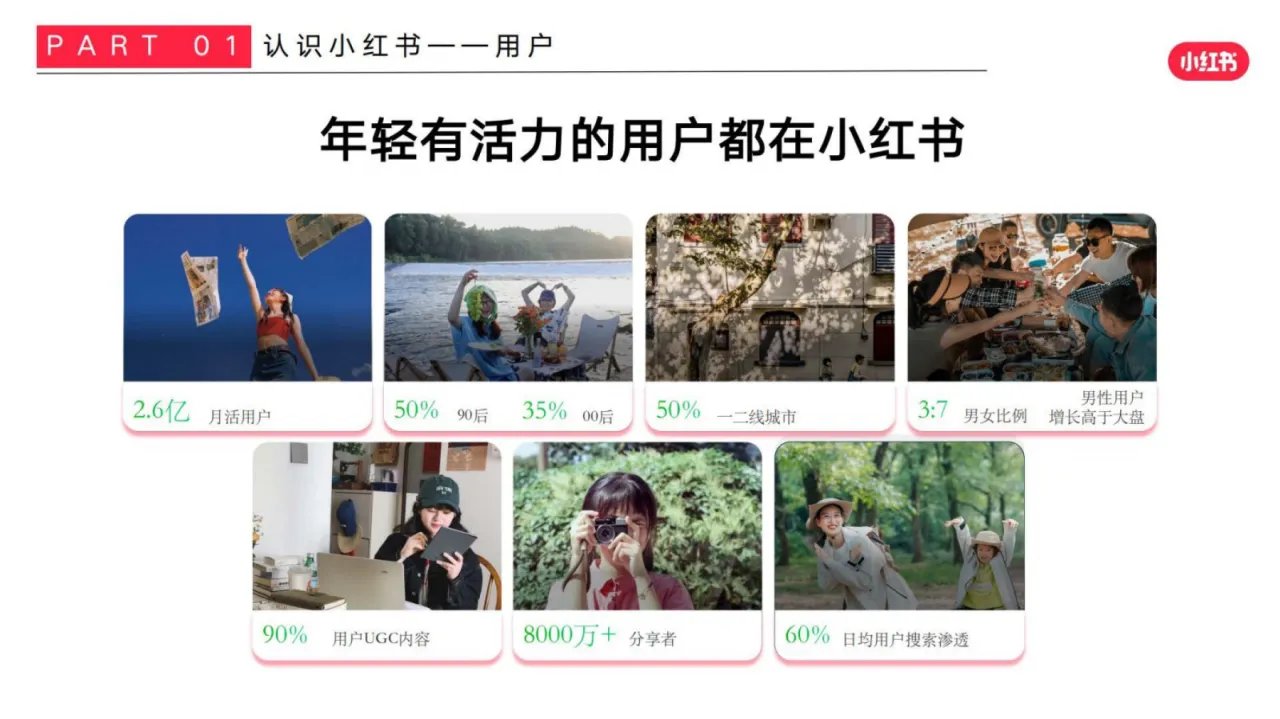 小红书2025小红书手工行业商家运营指南37页- 大数跨境