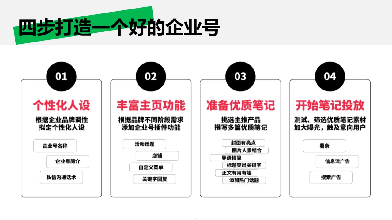 小红书种草学2024新锐商家如何实现账号变现28页_大数跨境