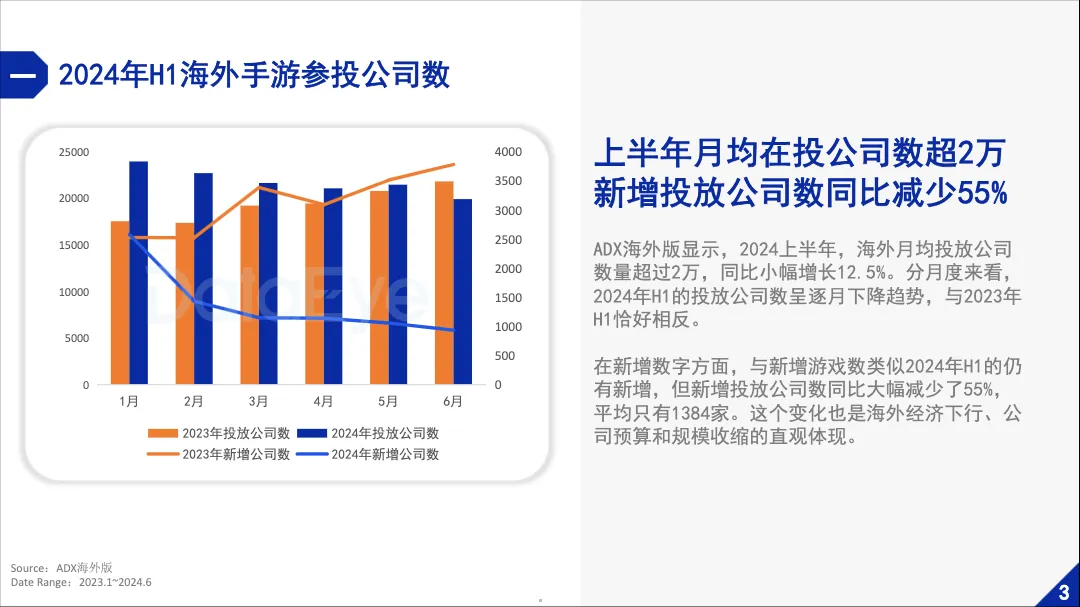 2024上半年海外市场手游效果广告白皮书_大数跨境