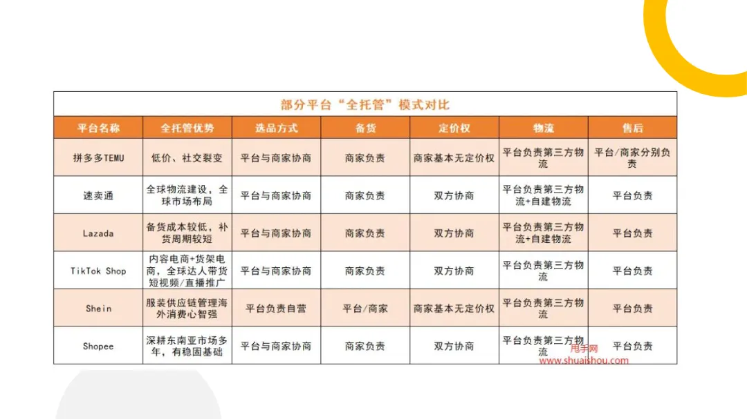 TEMU大卖成长路经分享-直播间_大数跨境