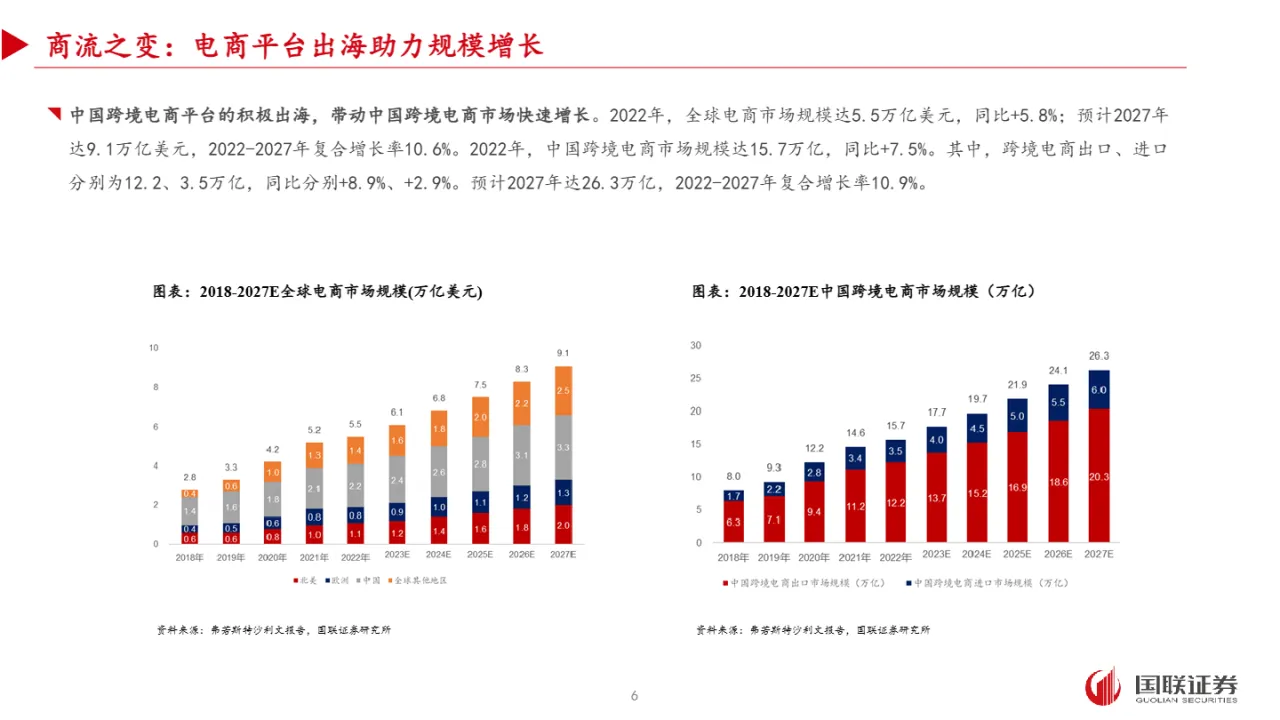 跨境电商物流行业专题：观商流之变抓物流机遇（25页）_大数跨境
