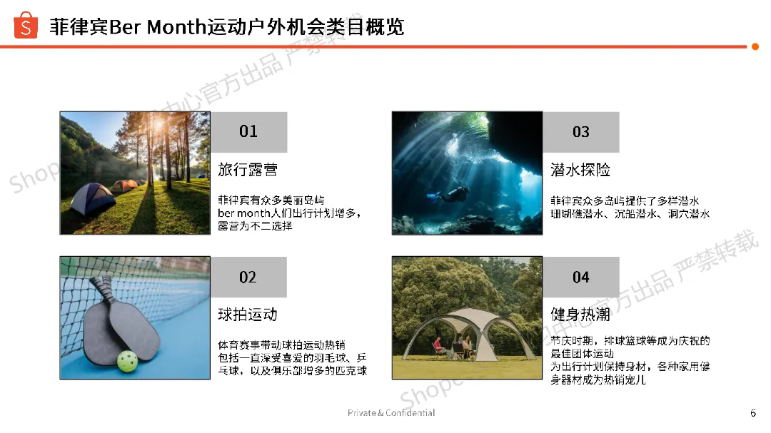 虾皮(Shopee):2024年运动户外品类:菲律宾Ber Month 机会点分析报告(16页)_大数跨境
