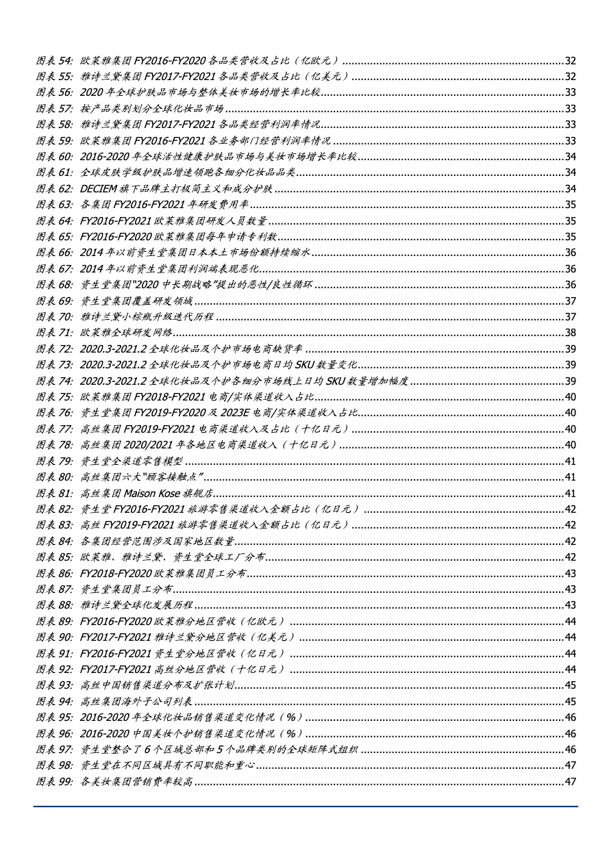 2022年海外美妆巨头品牌经营战略及渠道营销经验借鉴分析报告_大数跨境