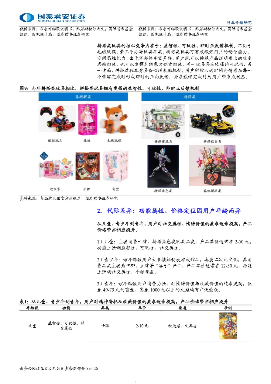 传播文化行业IP玩具儿童的益智伙伴成人的精神补给-25040126页.pdf- 大数跨境
