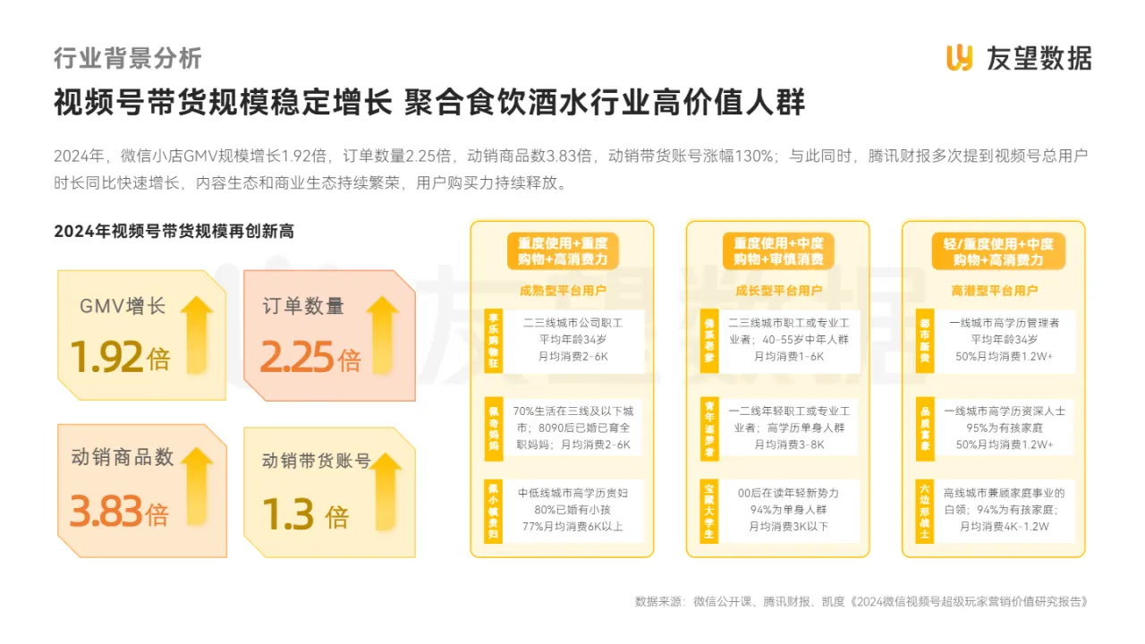 友望数据2025视频号食品饮料行业趋势洞察报告30页- 大数跨境