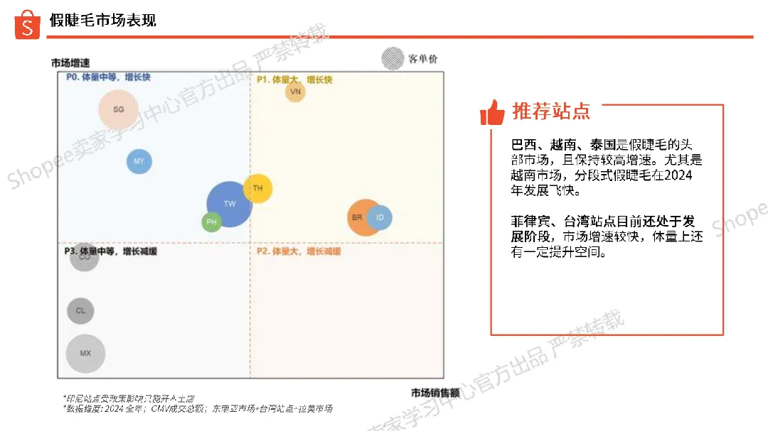 虾皮(Shopee):2025年第1季度假睫毛选品指南(19页)_大数跨境