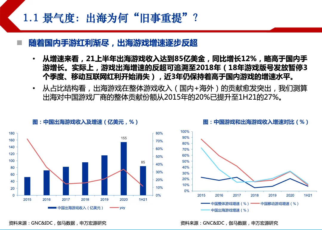 2021年游戏出海行业竞争格局分析及全球趋势研究报告_大数跨境