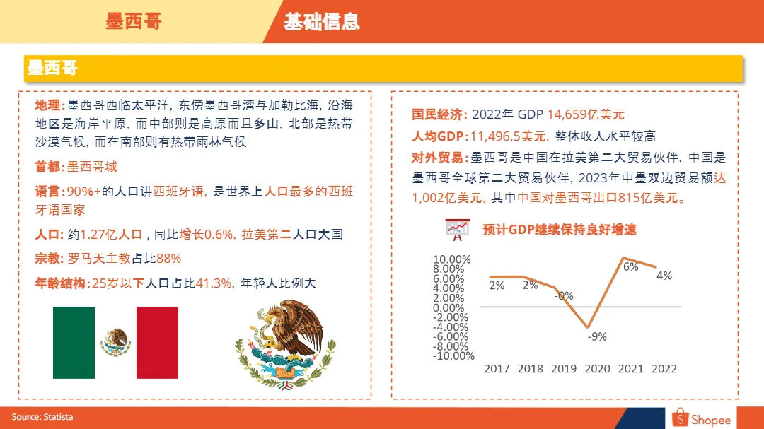 2024墨西哥电商市场概览报告_大数跨境