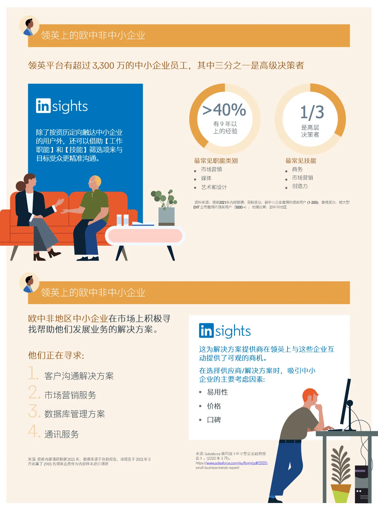 2022七大海外市场洞察报告合辑_大数跨境