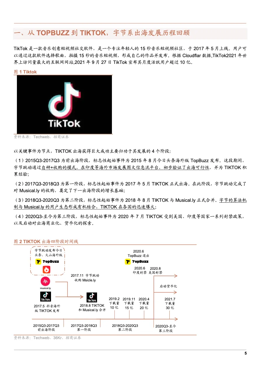 2022年互联网出海TIKTOK竞品分析及内容平台产品出海行业机遇研究报告35页_大数跨境